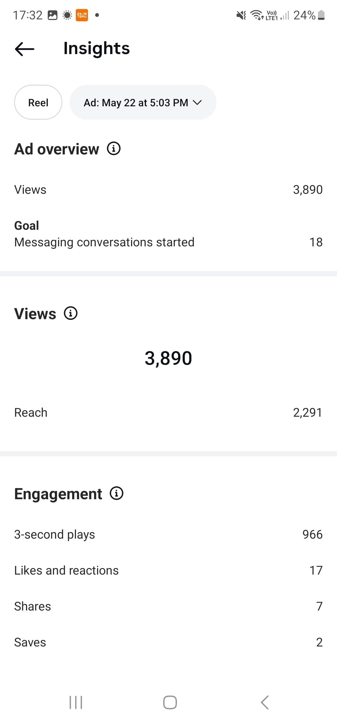 The promoted Reel reached 2,291 accounts and picked up 3,890 views. On top of that, 966 three-second plays and 7 shares pushed the reach further organically.